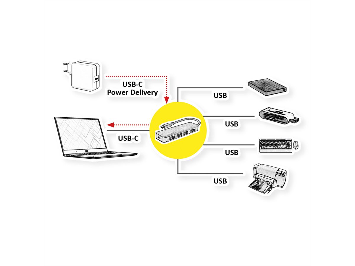 VALUE USB 3.2 Gen 1 Hub, 4fach, Typ C Anschlusskabel, mit 1 PD-Port