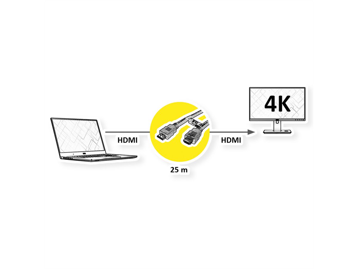 ROLINE HDMI High Speed mit Ethernet Kabel, mit Repeater, 25 m