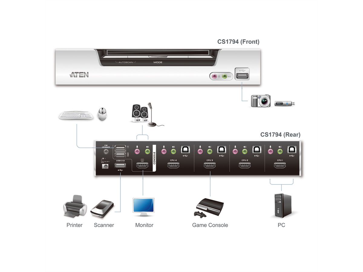 ATEN CS1794 KVM Switch HDMI, USB, Audio, USB-Hub, 4 Ports