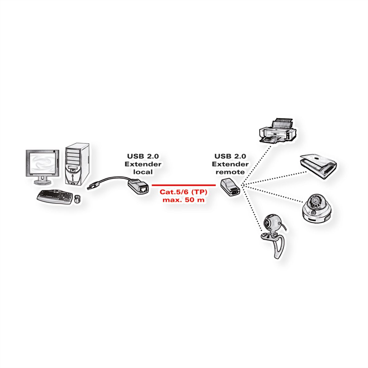 ROLINE USB 2.0 Verlängerung über RJ45, max. 50m
