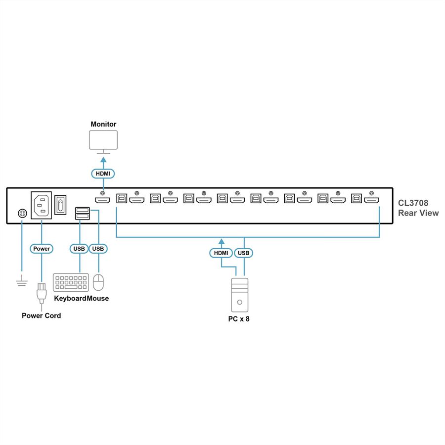 ATEN CL3708NW CH 8-Port-USB-HDMI-Einzelschienen-Breitbild-LCD-KVM-Konsole, CH-Layout
