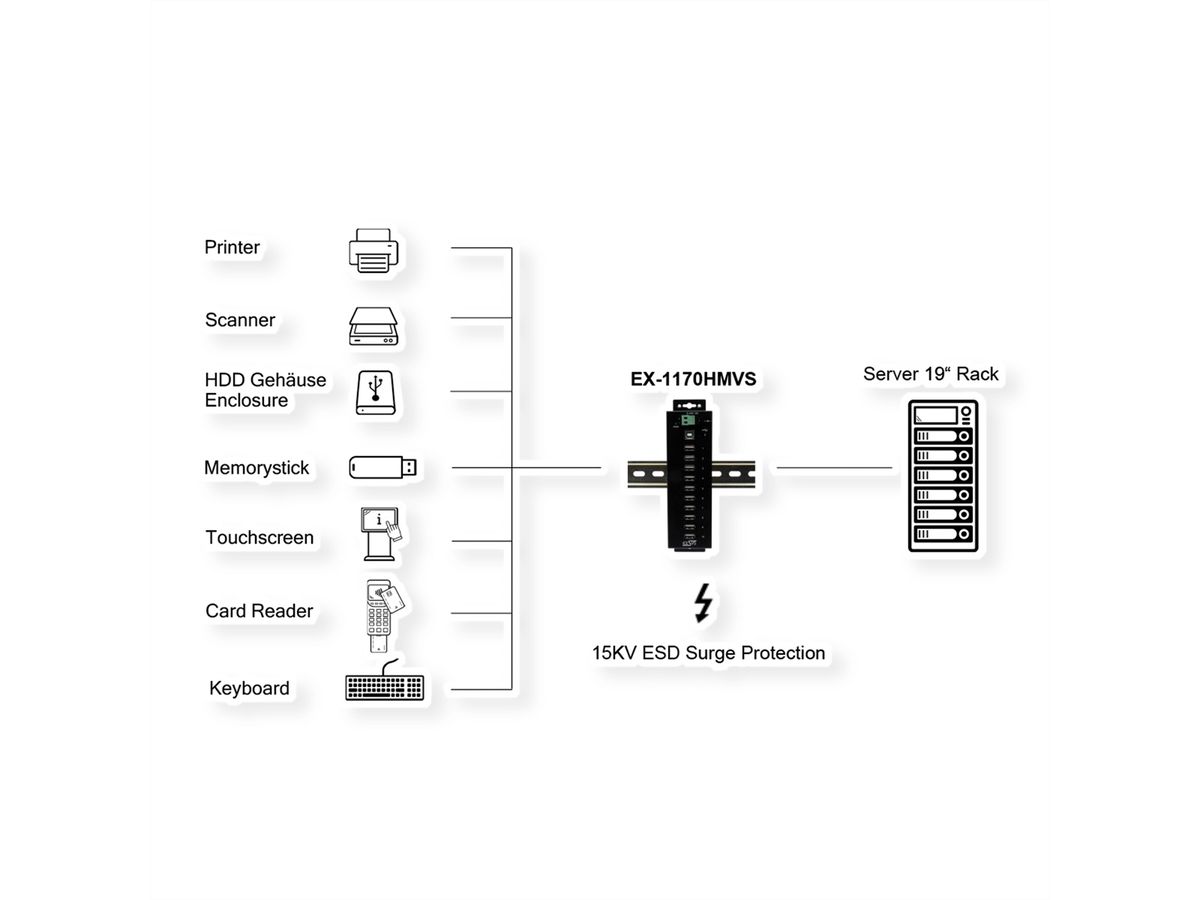 EXSYS EX-1170HMVS 10 Port USB 2.0 Metall HUB, 15KV Surge Protection