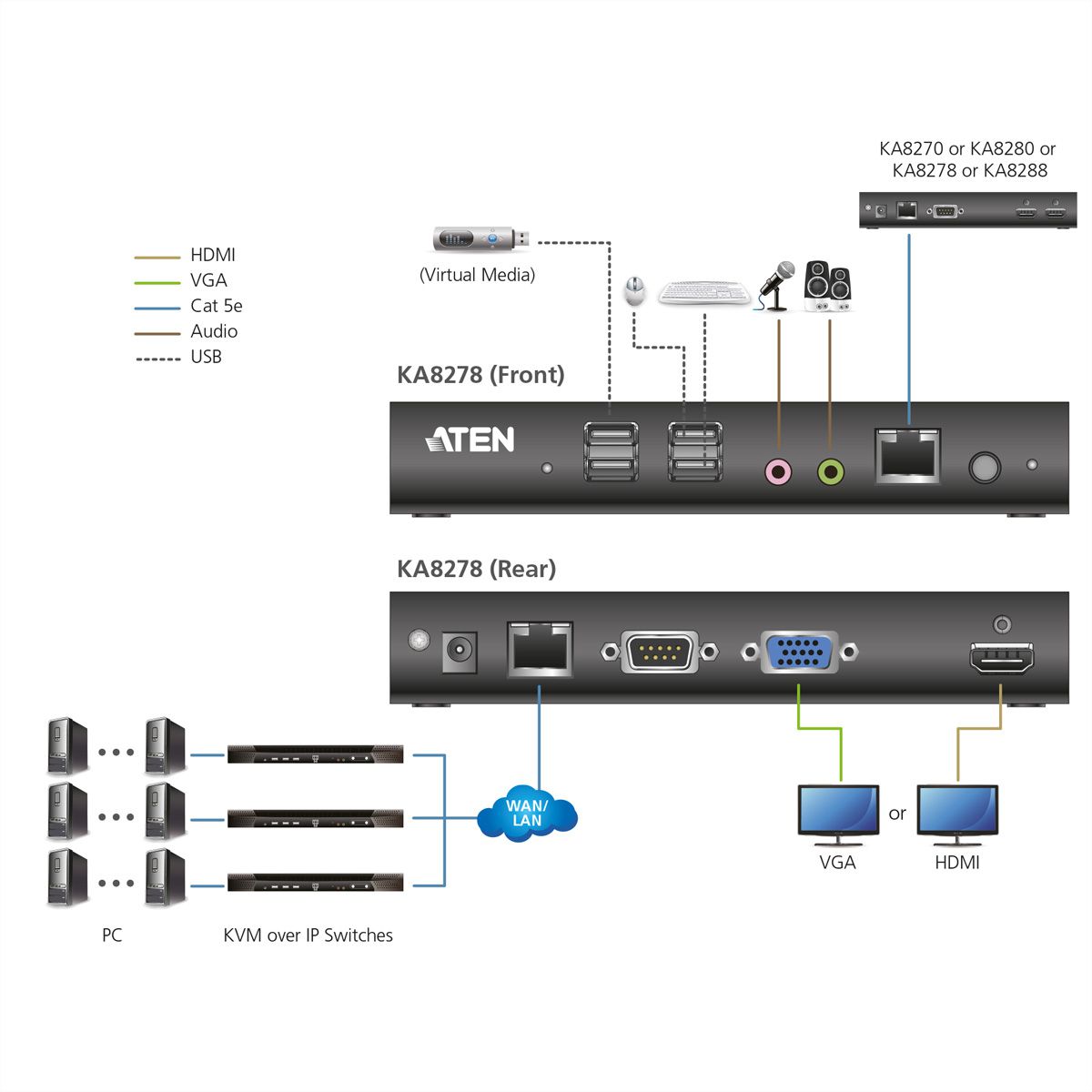ATEN KA8278 VGA HDMI KVM Konsolenstation over IP