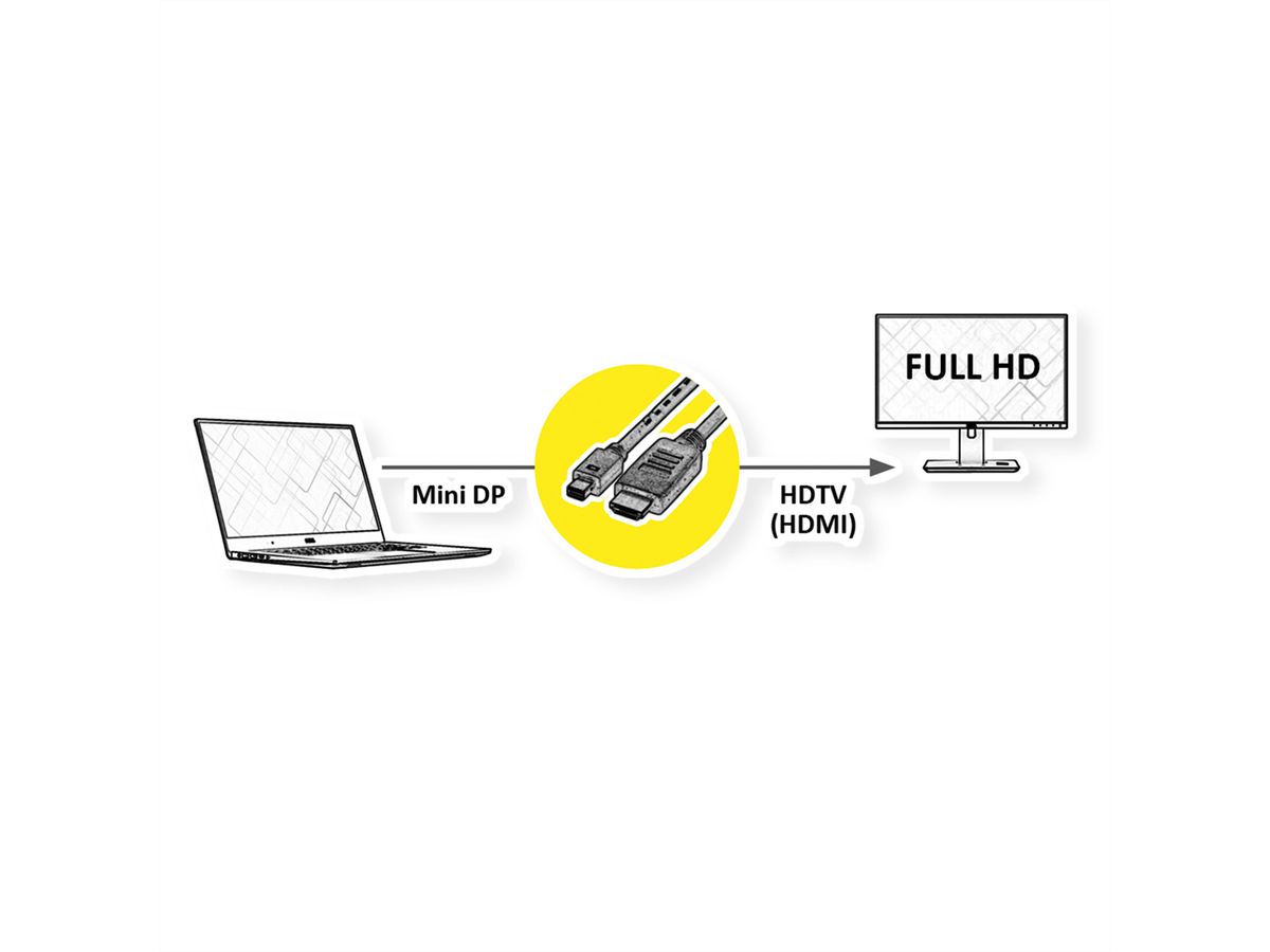 ROLINE Mini DisplayPort Kabel, Mini DP-HDTV, ST/ST, schwarz, 4,5 m
