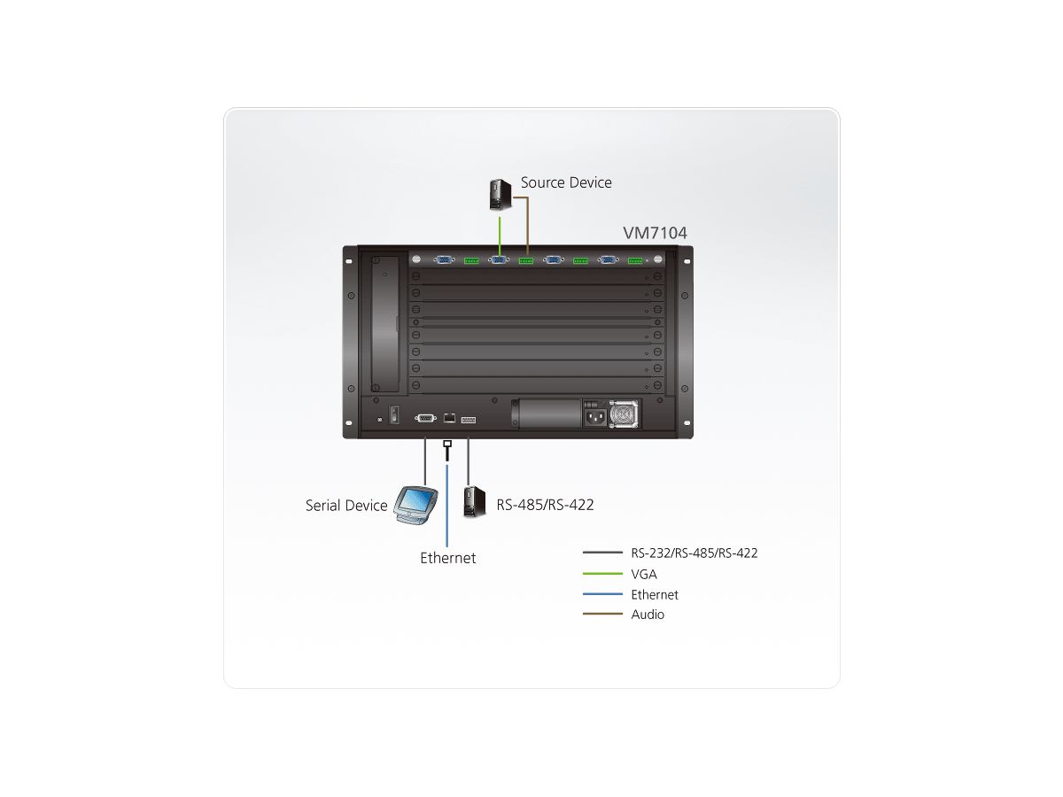 ATEN VM7104 4-Port VGA Eingabekarte