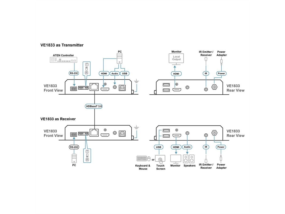 ATEN VE1833 True 4K HDMI USB HDBaseT 3.0 Lite-Transceiver mit PoH