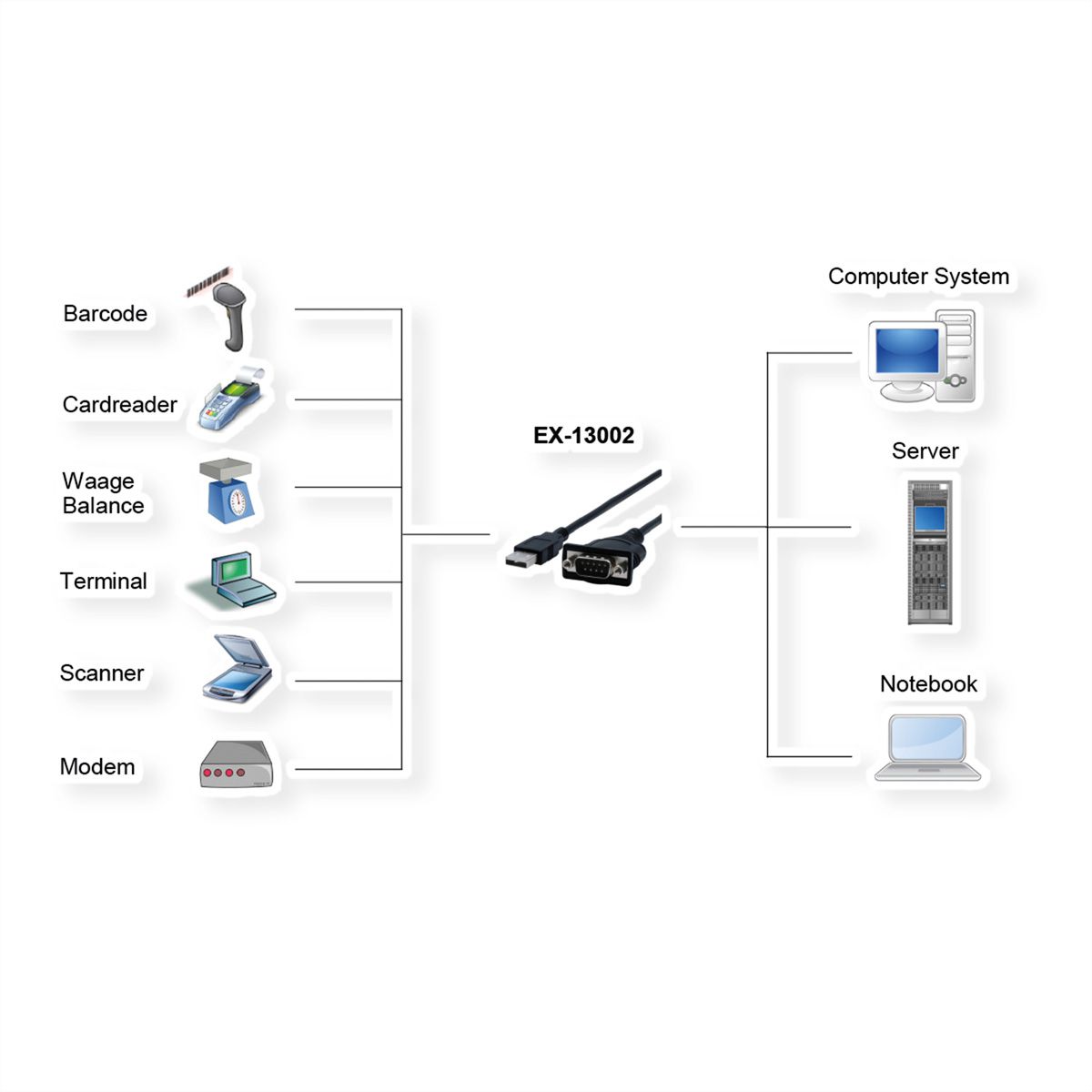 EXSYS EX-13002 USB 2.0 zu 1 x Seriell RS-232 Kabel mit 9 Pin Stecker Prolific Chip-Set