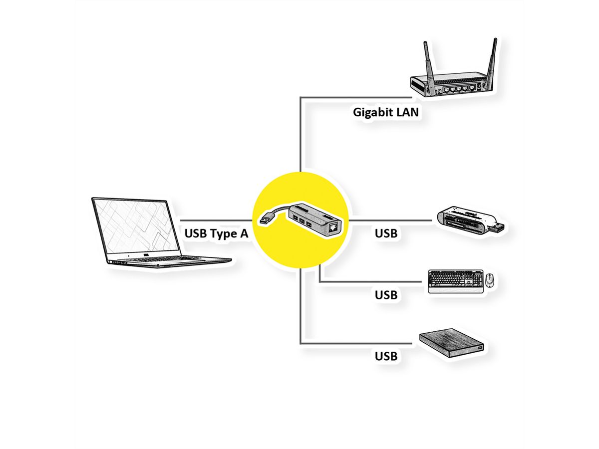 ROLINE USB 3.2 Gen 1 zu Gigabit Ethernet Konverter + Hub 3x