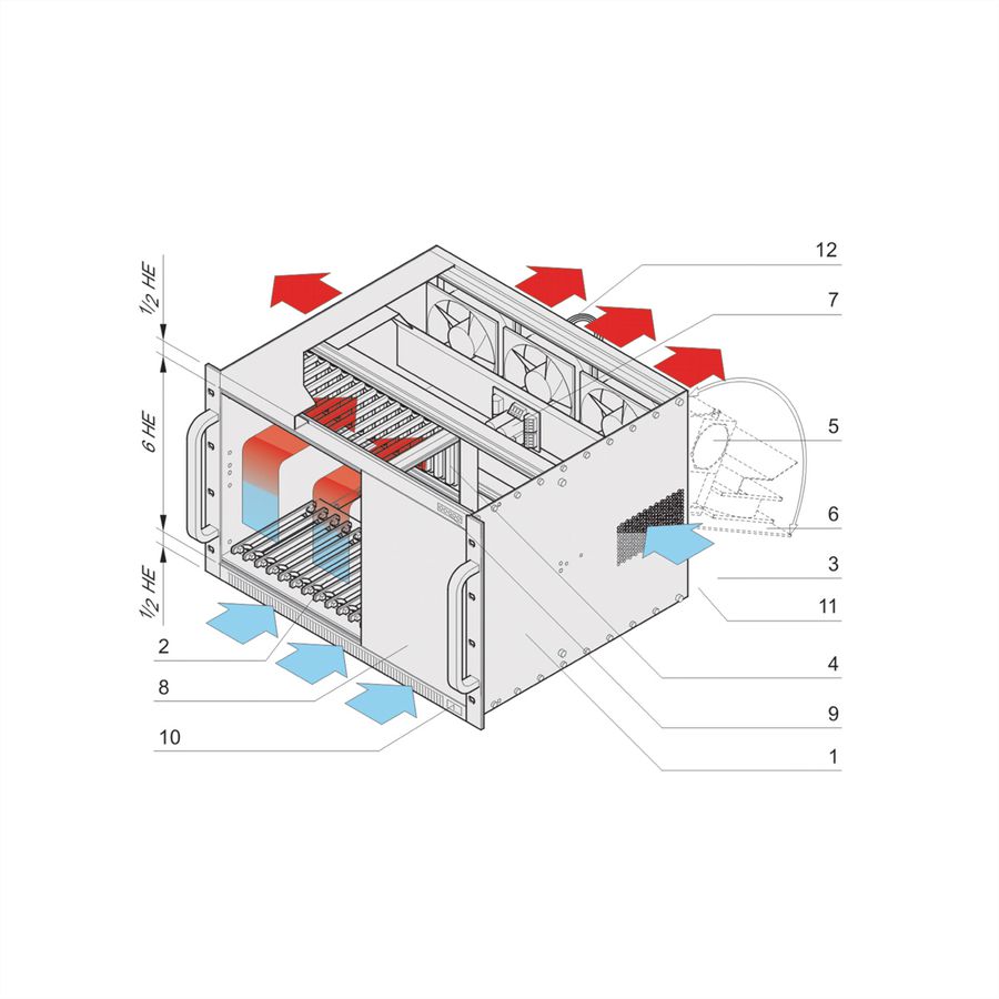 SCHROFF 7 HE, 12 Slot, ohne Rear I/O - BGT VME64X 7HE(1/2+6+1/2)12SL