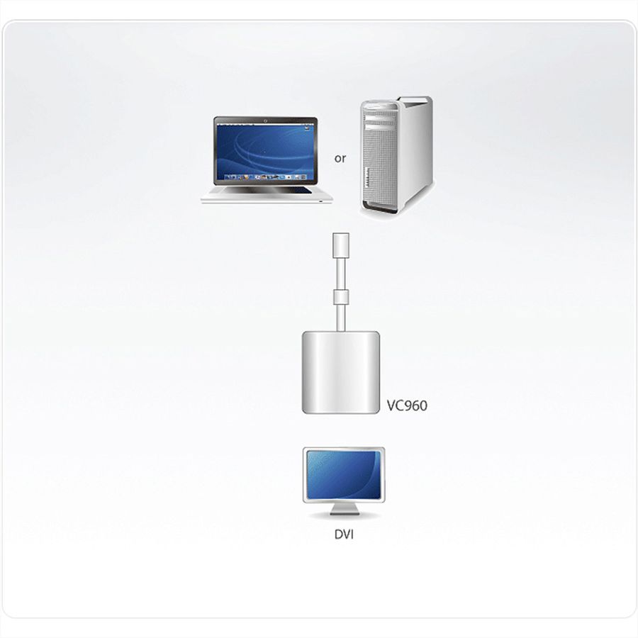ATEN VC960 Mini DP to DVI Adapter
