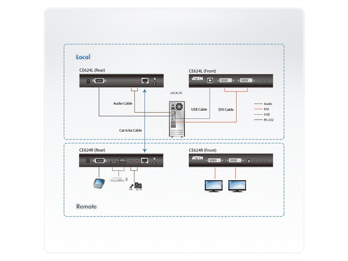 ATEN CE624 USB 2.0 DVI Dual Anzeige KVM Extender HDBaseT