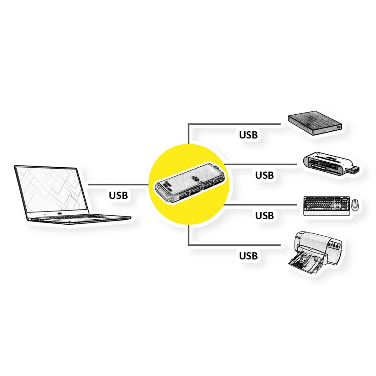 VALUE USB 2.0 Notebook Hub, 4 Ports, ohne Netzteil