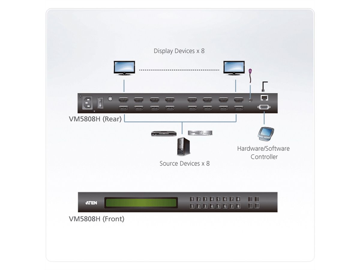 ATEN VM5808H 8x8-HDMI-Matrix-Switch mit Skalierfunktion