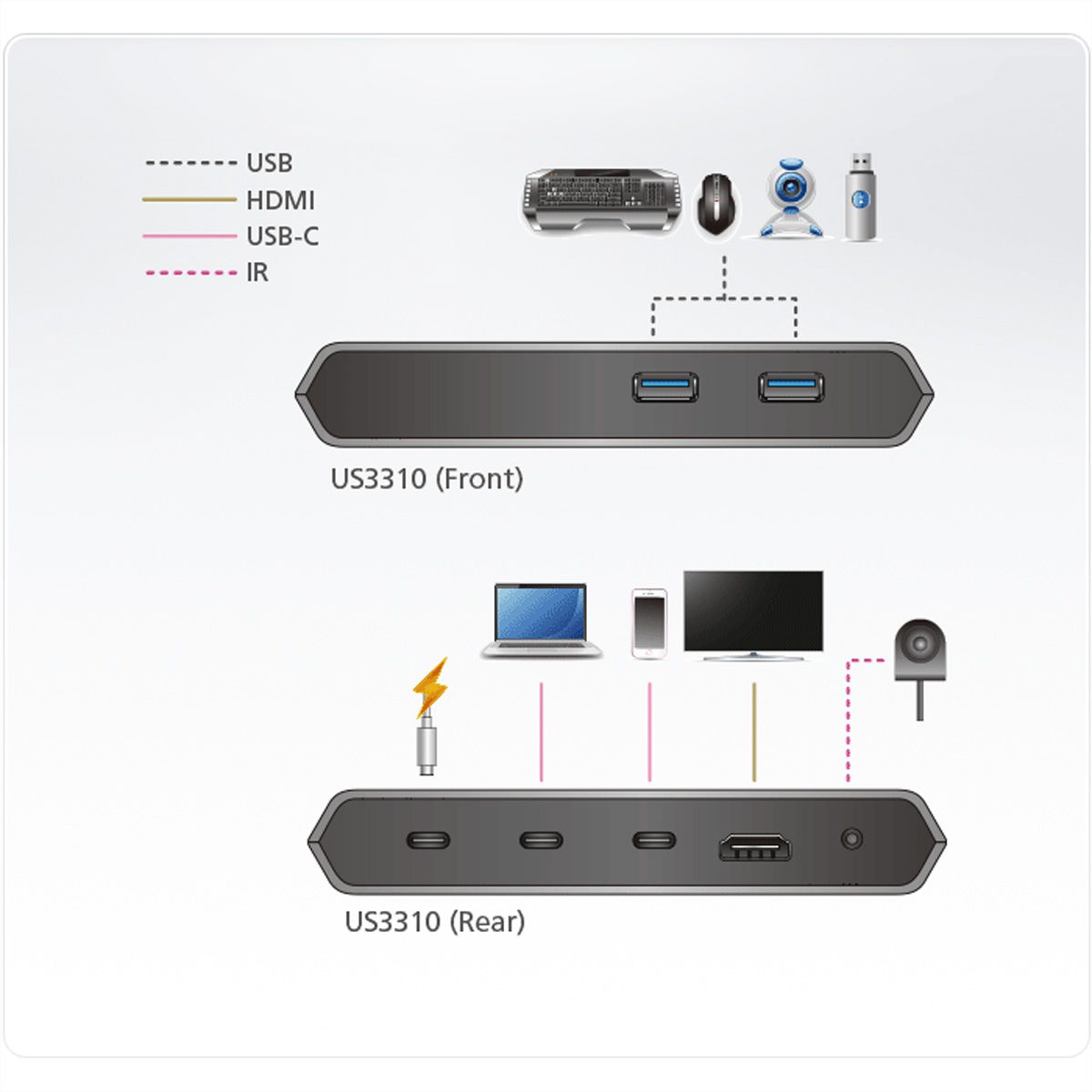 ATEN US3310 2-Port USB-C Gen1 Dock Switch