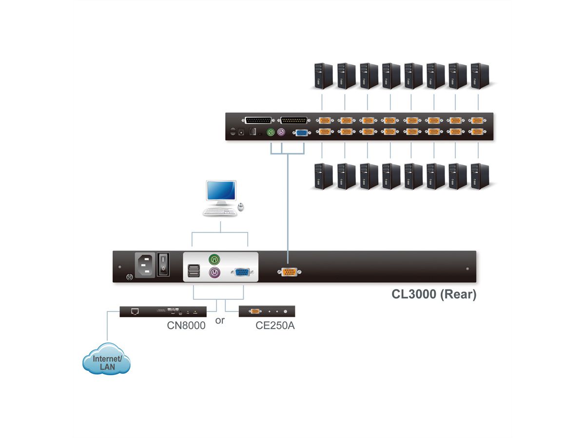 ATEN CL3000N KVM-Konsole, 48cm LCD, VGA, PS/2-USB, USB Port, LED HG-Bel., DE-Layout