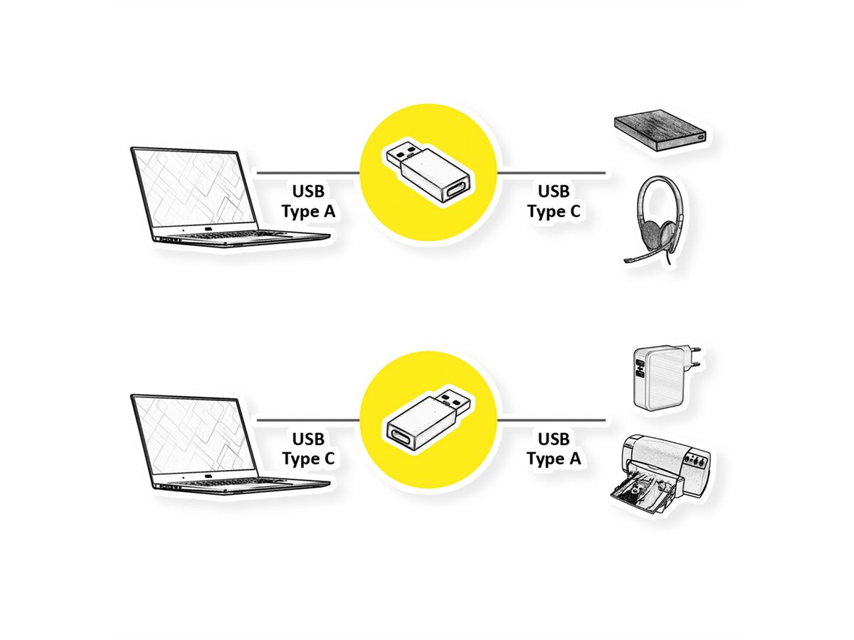 VALUE USB 3.2 Gen 1 Adapter, USB Typ A - C, ST/BU