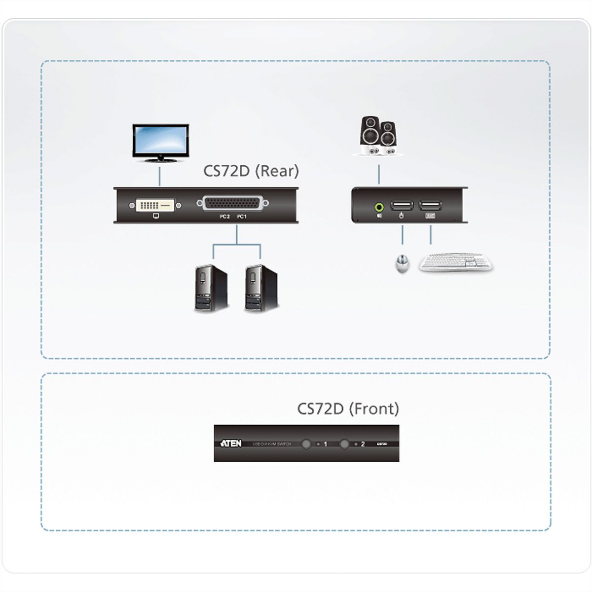ATEN CS72D KVM Switch DVI, USB, Audio, 2 Ports