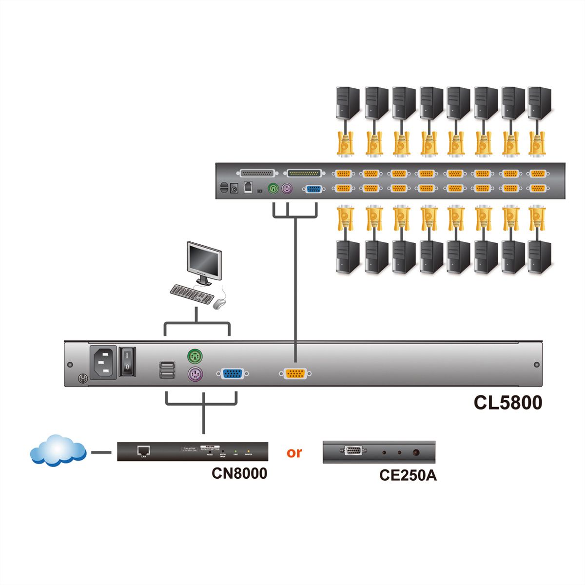 ATEN CL5800N KVM-Konsole, 48cm LCD, VGA, PS/2-USB, Peripheral Port, FR-Layout