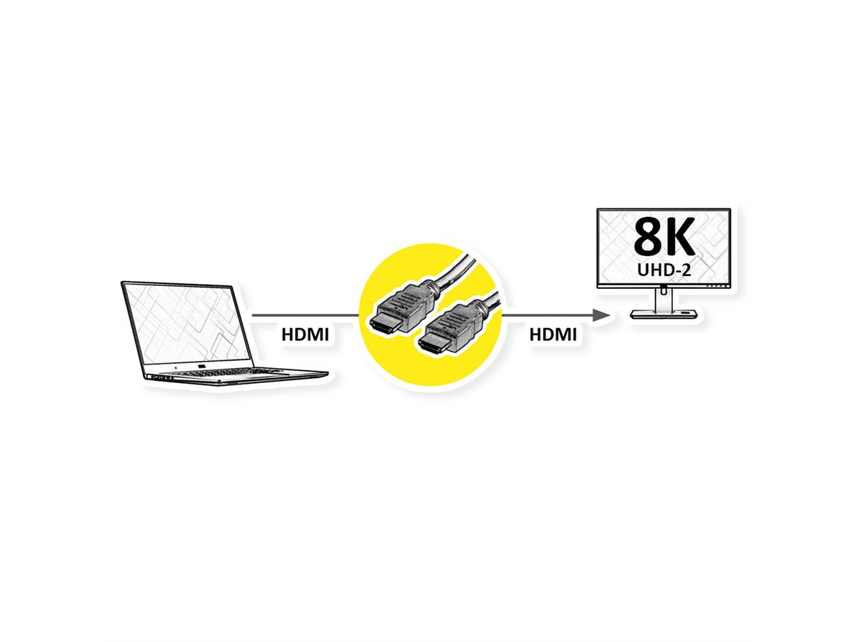ROLINE RM 8K HDMI Ultra HD Kabel mit Ethernet, ST/ST, schwarz, 3 m