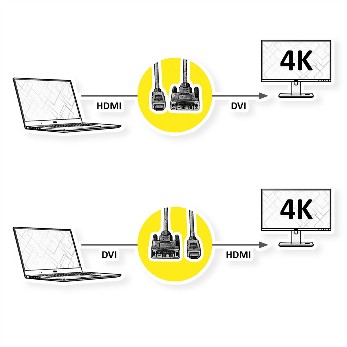 ROLINE Monitorkabel DVI (24+1) - HDMI, ST/ST, schwarz / silber, 1,5 m