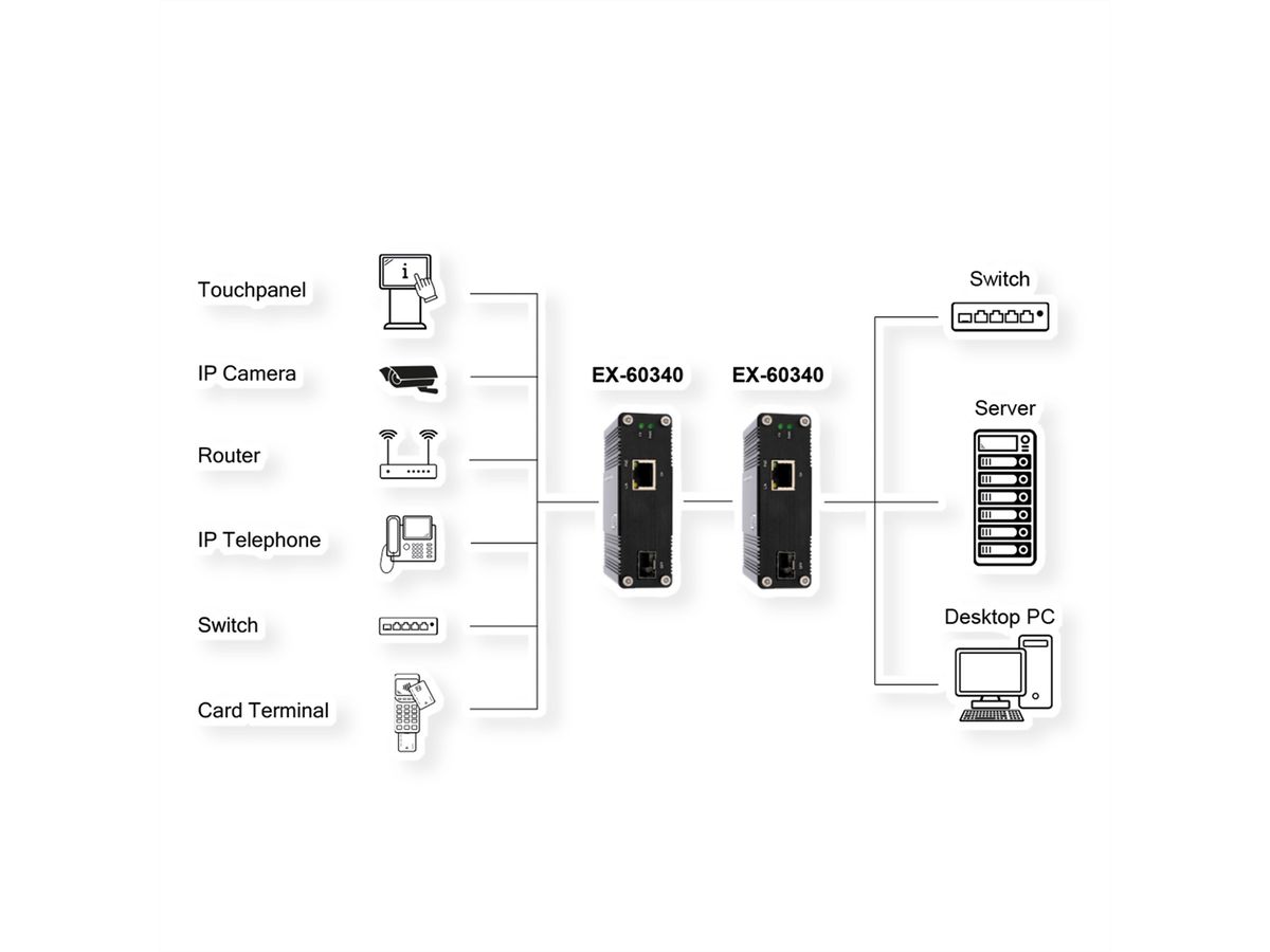 EXSYS EX-60340 Industrial Media Konverter 60W SFP -40°C bis +75°C