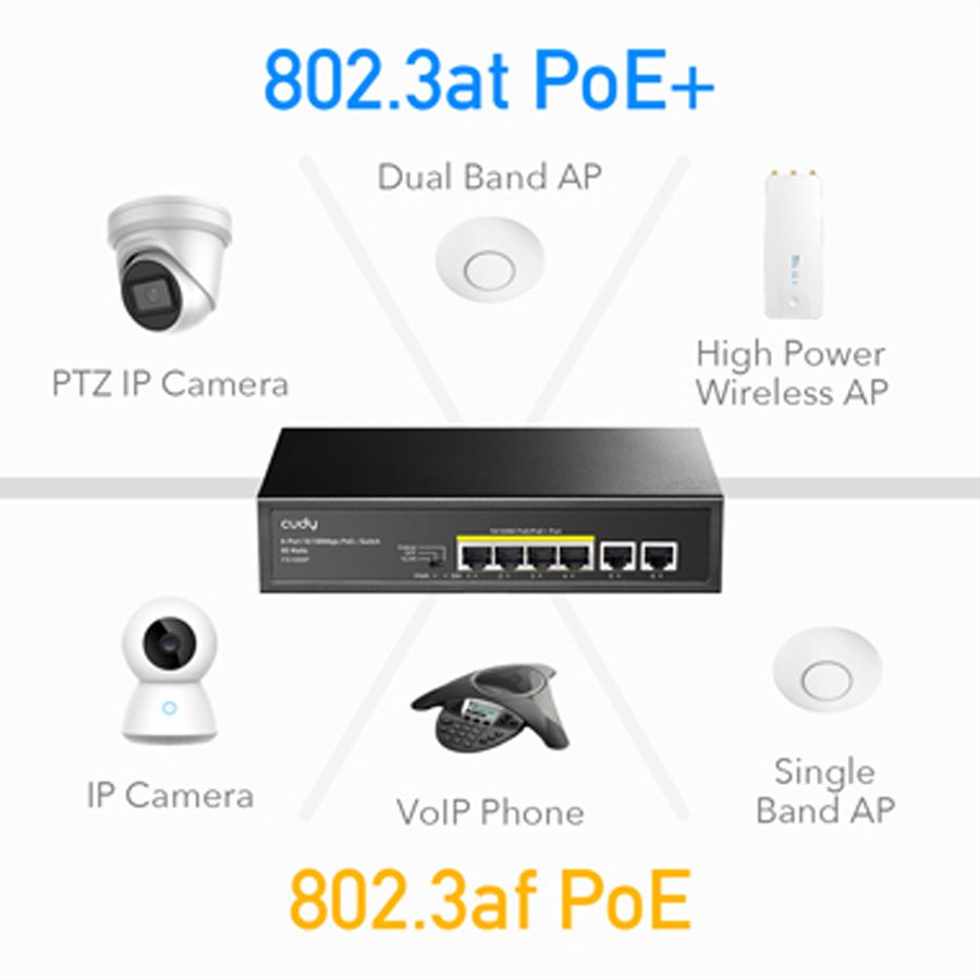 CUDY FS1006P 6-Port 10/100M PoE+ Switch 60W