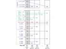 SCHROFF 4 HE, 9 Slot, ohne Rear I/O, mit ATX-Netzgerät - CPCI SERI.9SL 4HE O.REAR I/O