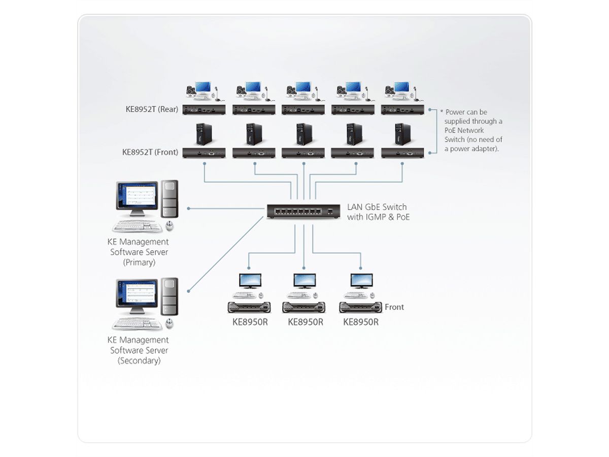 ATEN KE8950 4K USB HDMI IP KVM Extender