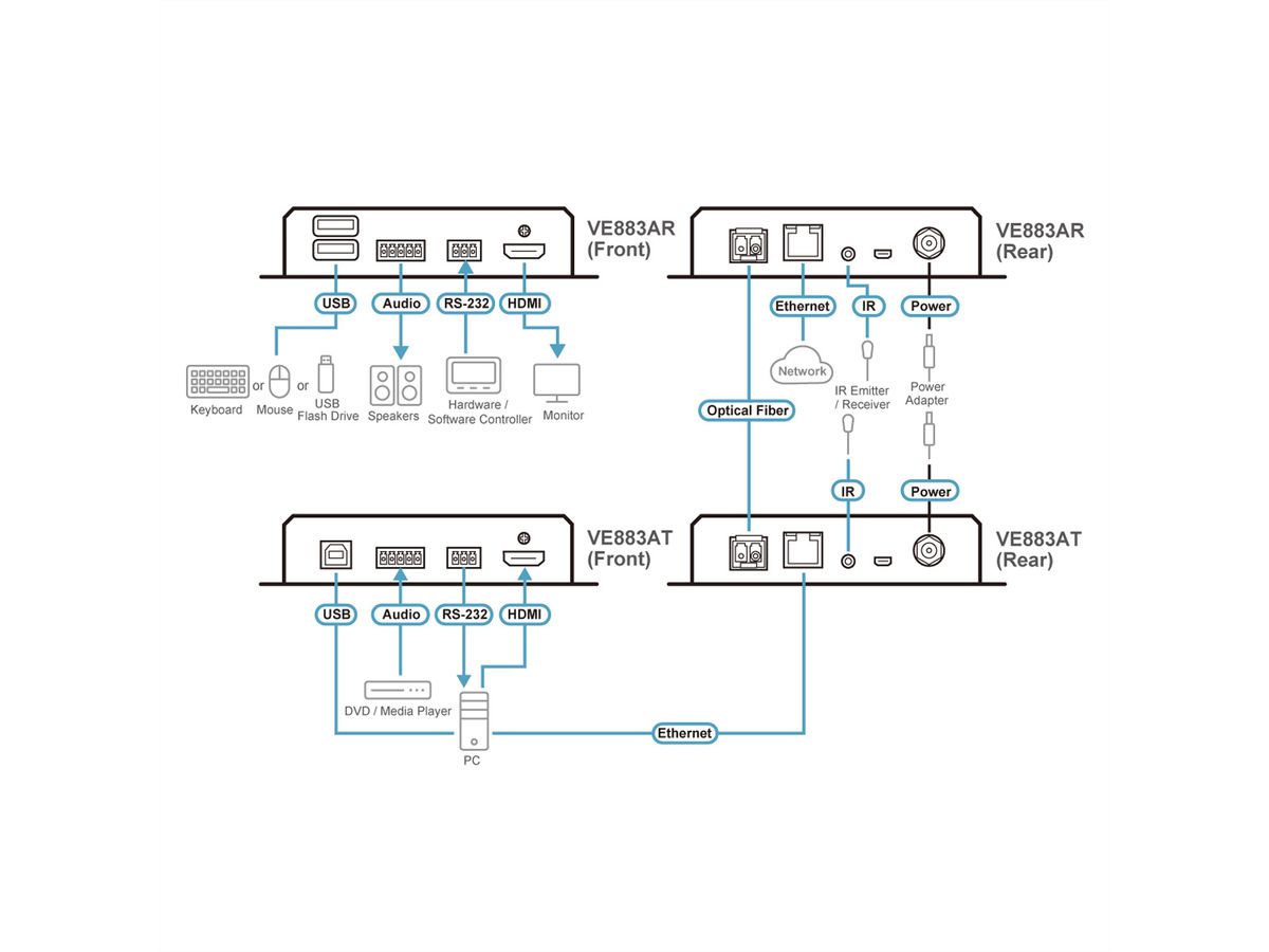 ATEN VE883AK2 4K HDMI Optischer Extender 10KM