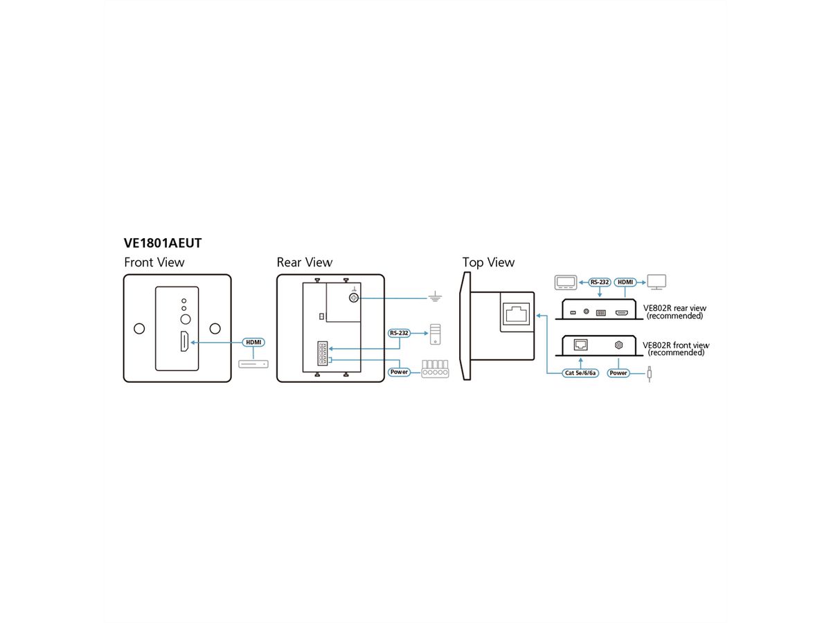 ATEN VE1801AEUT HDMI 4K HDBaseT-Lite Sender, mit EU-Wandplatte PoH