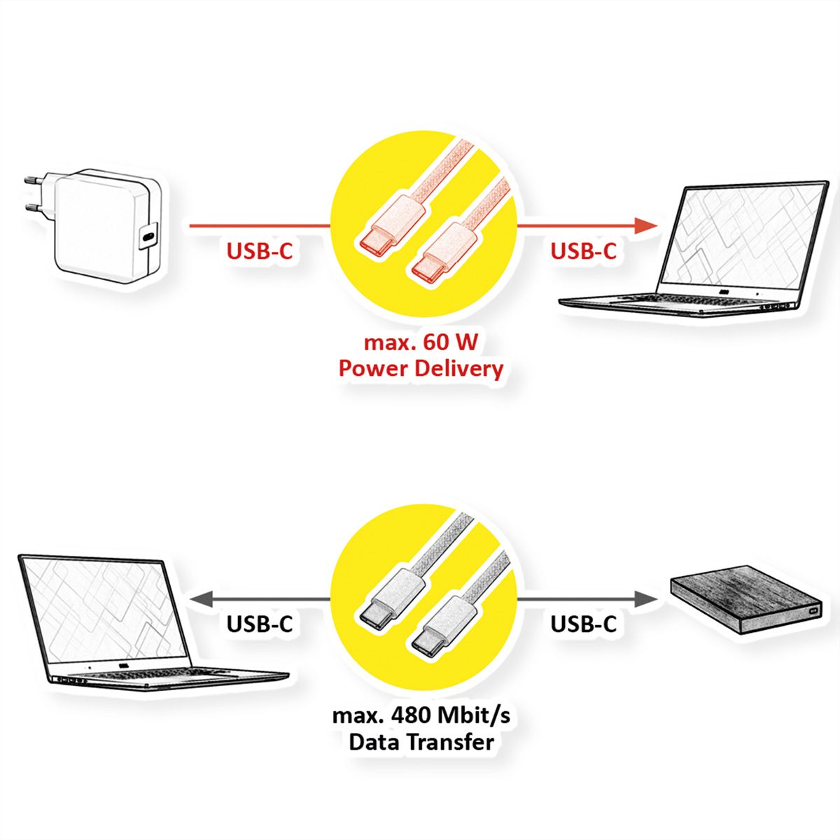 ROLINE USB 2.0 Kabel, Typ C-C, ST/ST, Silikon, 60W, blau, 1 m