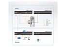 ATEN CE820 USB HDMI HDBaseT 2.0 KVM Extender ohne Ethernet Port