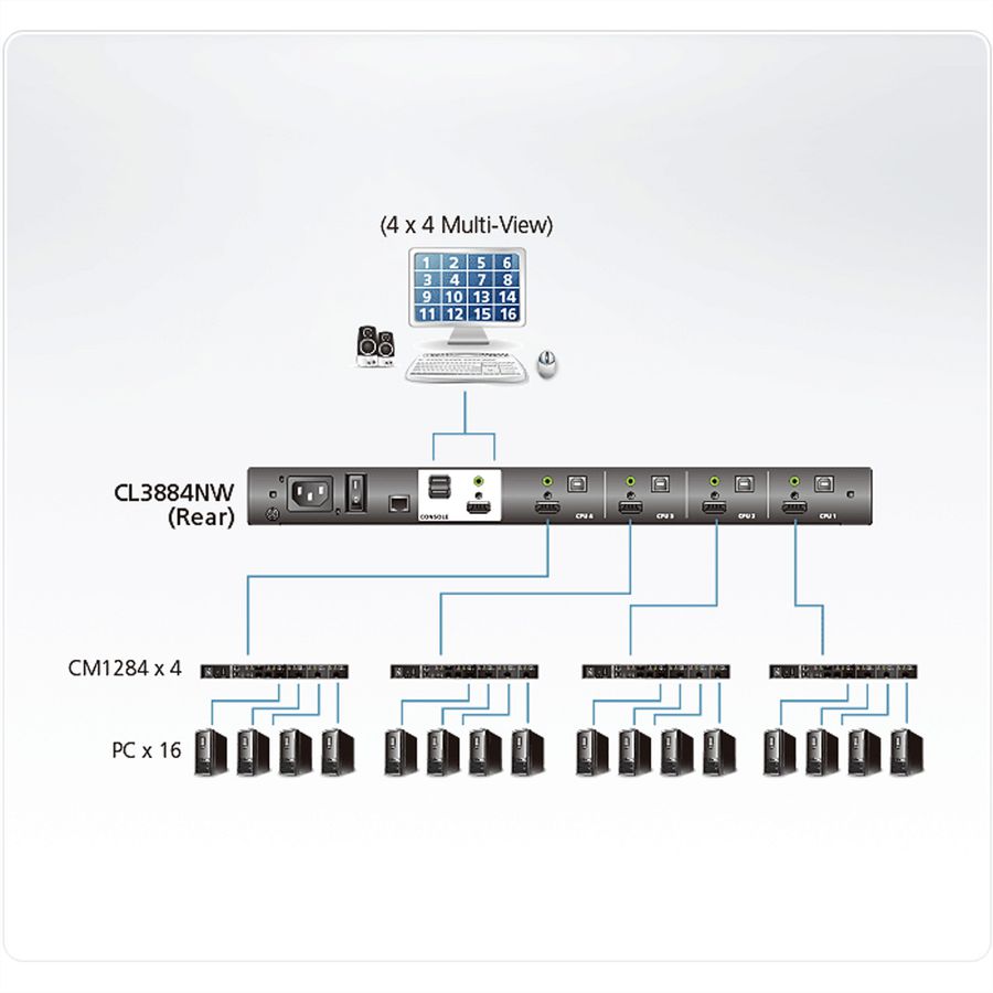 ATEN CL3884NW 4-Port Multi-View Dual Rail WideSceen LCD KVM, ES-Layout