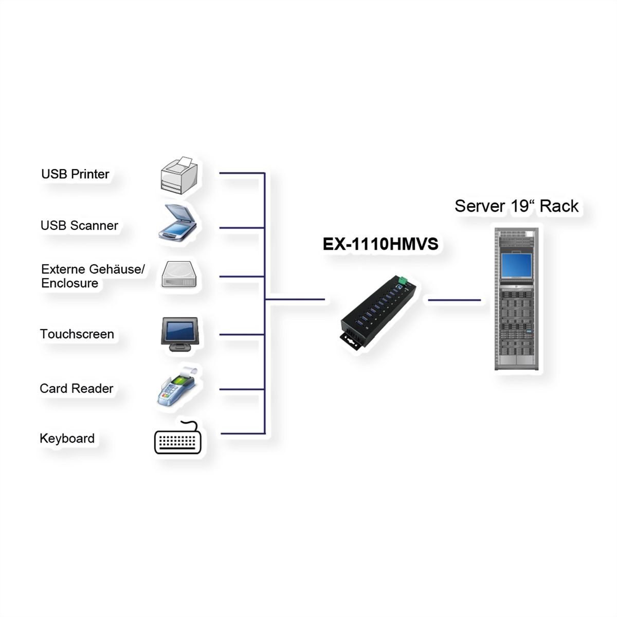 EXSYS EX-1110HMVS 10 Port USB 3.2 Gen1 HUB 15KV ESD Surge Protection Metallgehäuse