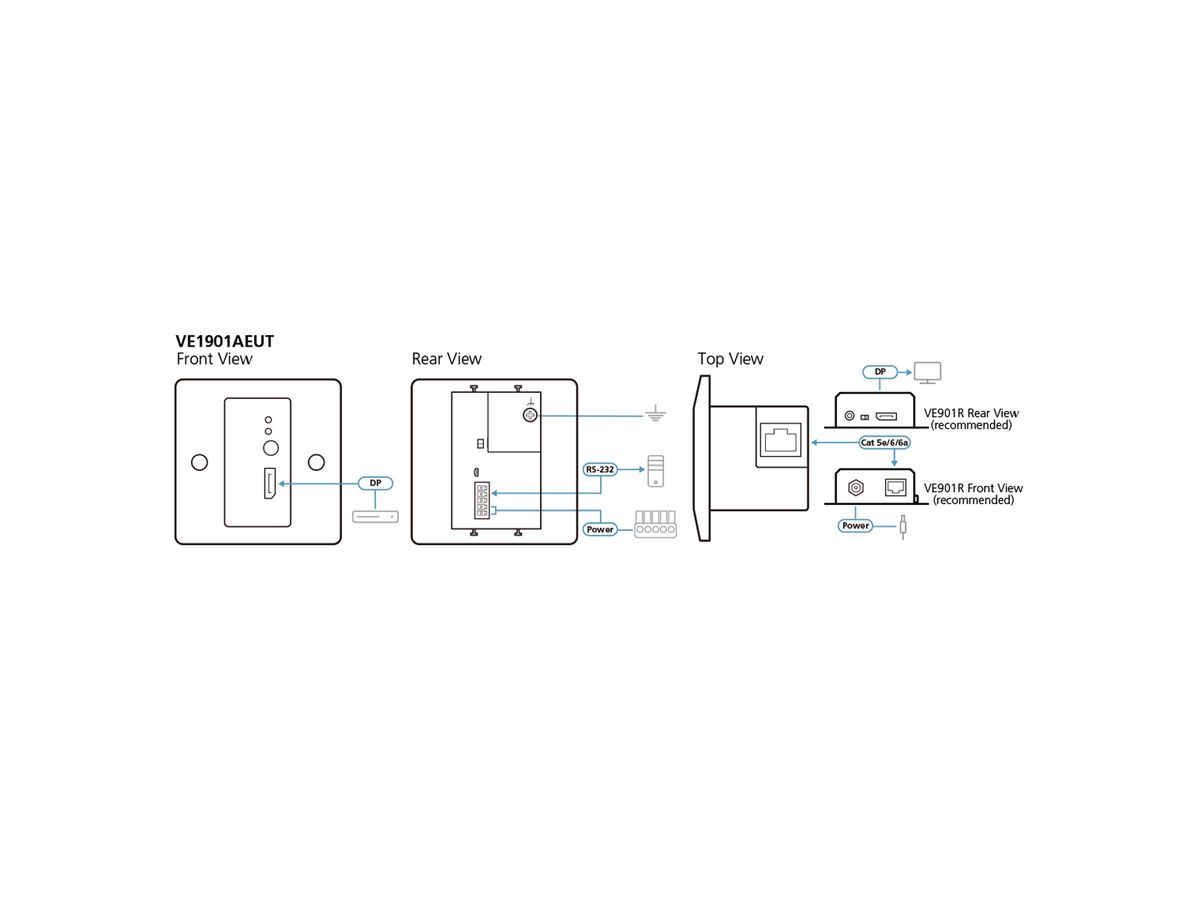 ATEN VE1901AEUT DisplayPort HDBaseT-Lite Sender mit Wandplatte PoH