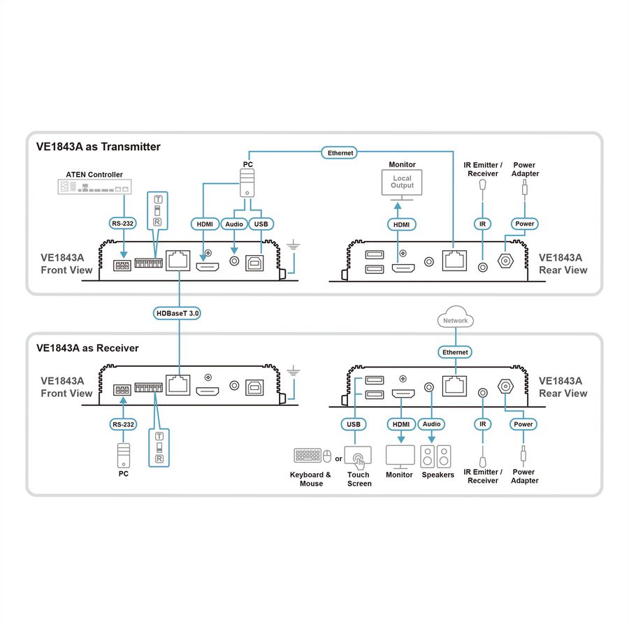 ATEN VE1843A True 4K HDMI USB HDBaseT 3.0 Transceiver mit PoH