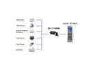 EXSYS EX-1113HMS 16 port USB 3.0/3.1(Gen1) HUB Din-Rail-Kit 15KV ESD Überspannungs-Schutz