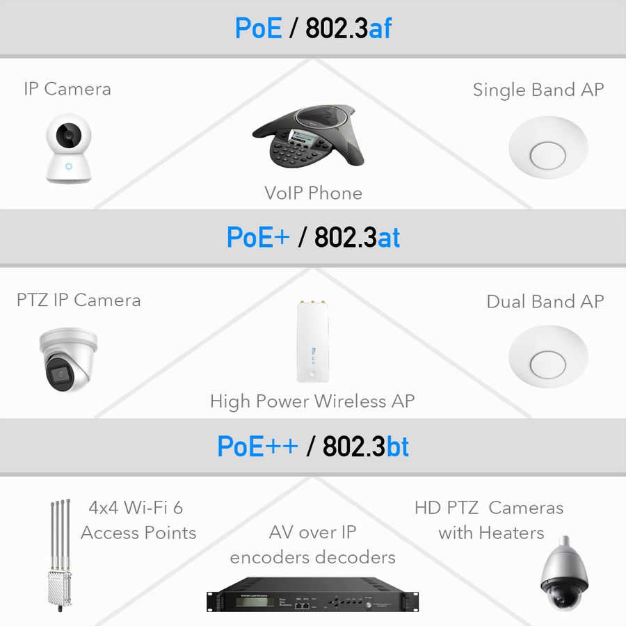 CUDY POE400 90W PoE+/PoE Injektor Gigabit