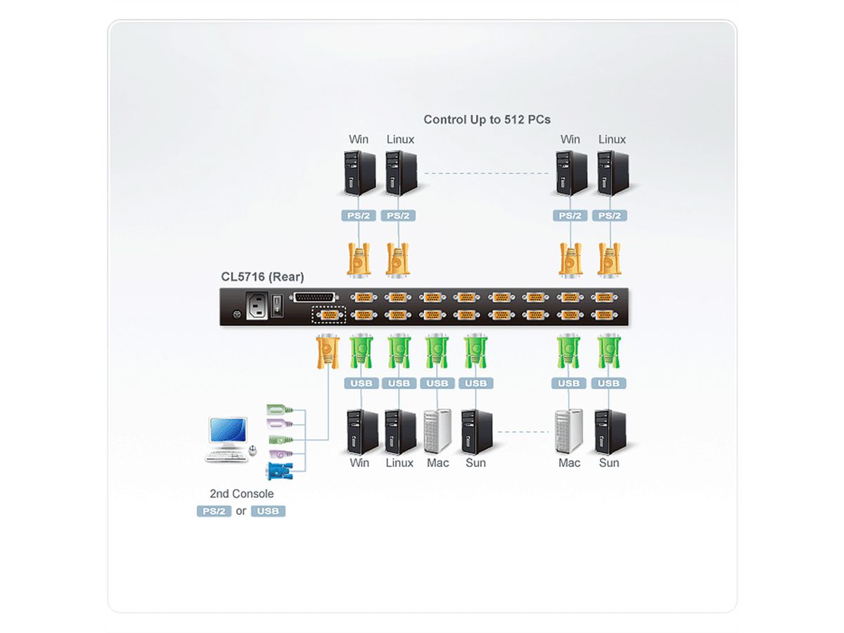 ATEN CL5716M 43cm-LCD KVM Switch, USB-PS/2, VGA, 16 Ports, DE-Layout