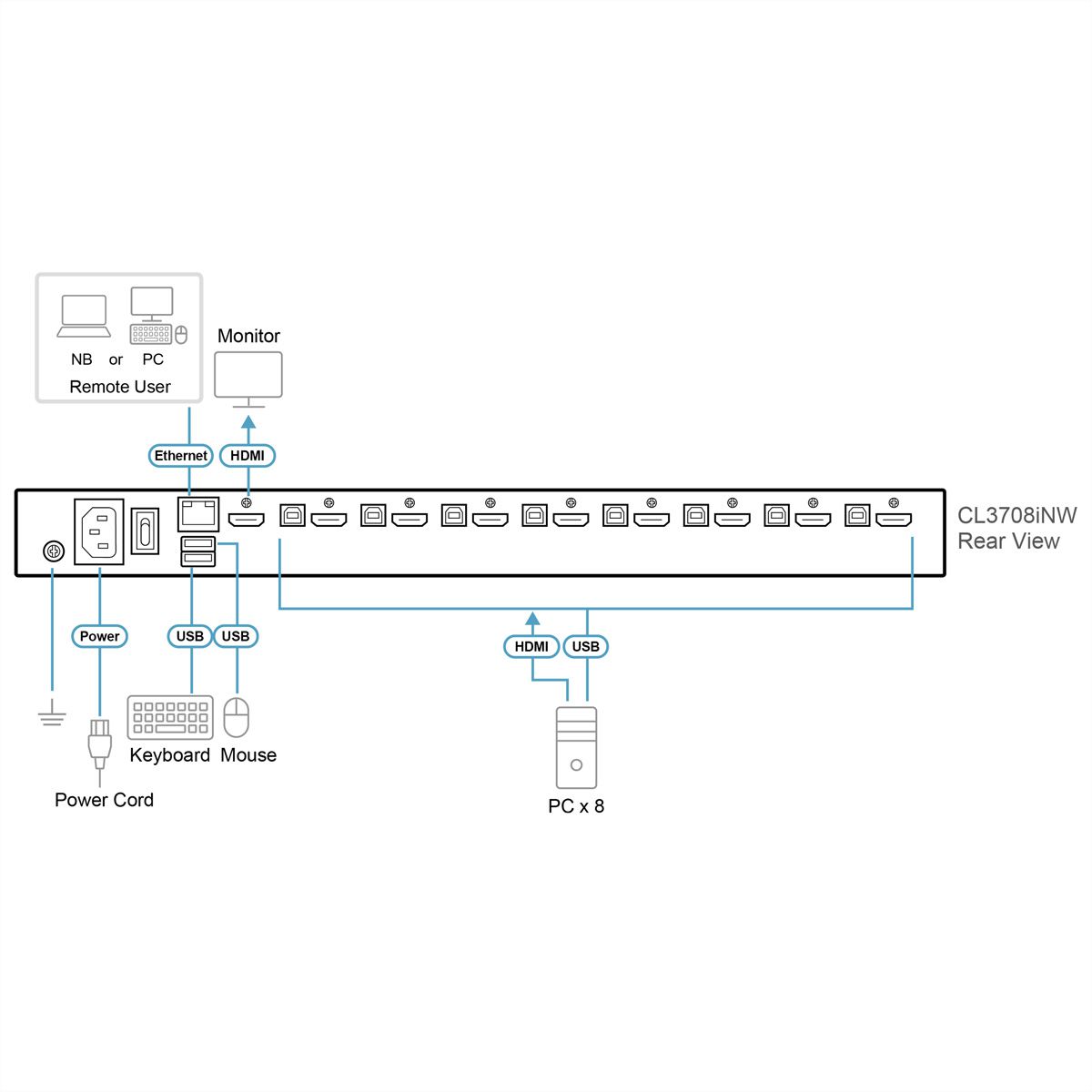 ATEN CL3708iNW Konsole F WideSreen FHD über IP Switch 8 Port USB HDMI, FR-Layout