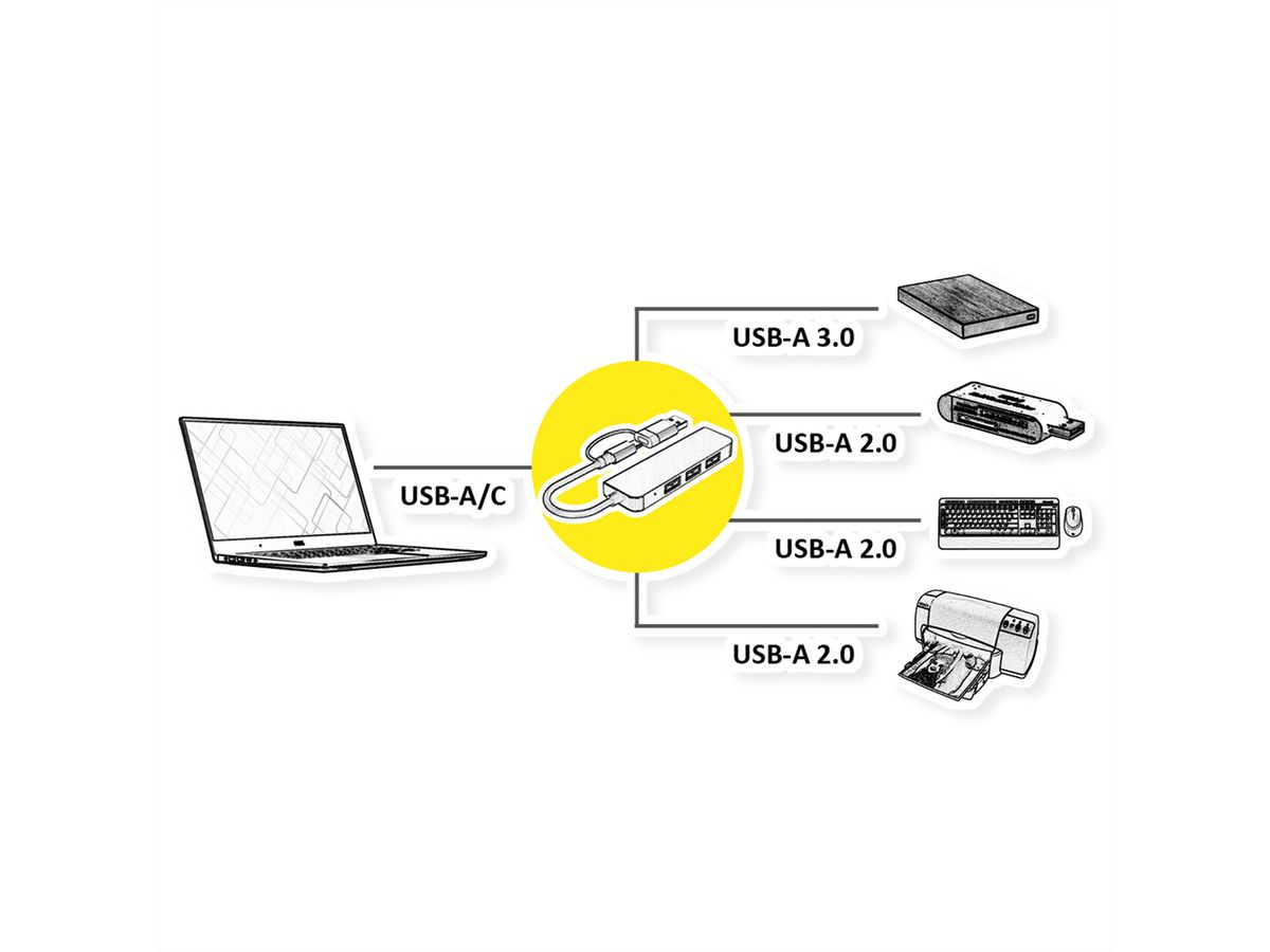 VALUE USB3.2 Gen1 Metall Hub, 4fach Typ A, (1x USB 3.2Gen1 + 3x USB 2.0), Typ A+C Anschlusskabel