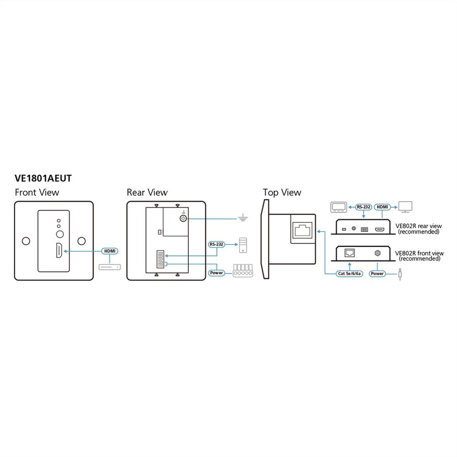 ATEN VE1801AEUT HDMI 4K HDBaseT-Lite Sender, mit EU-Wandplatte PoH