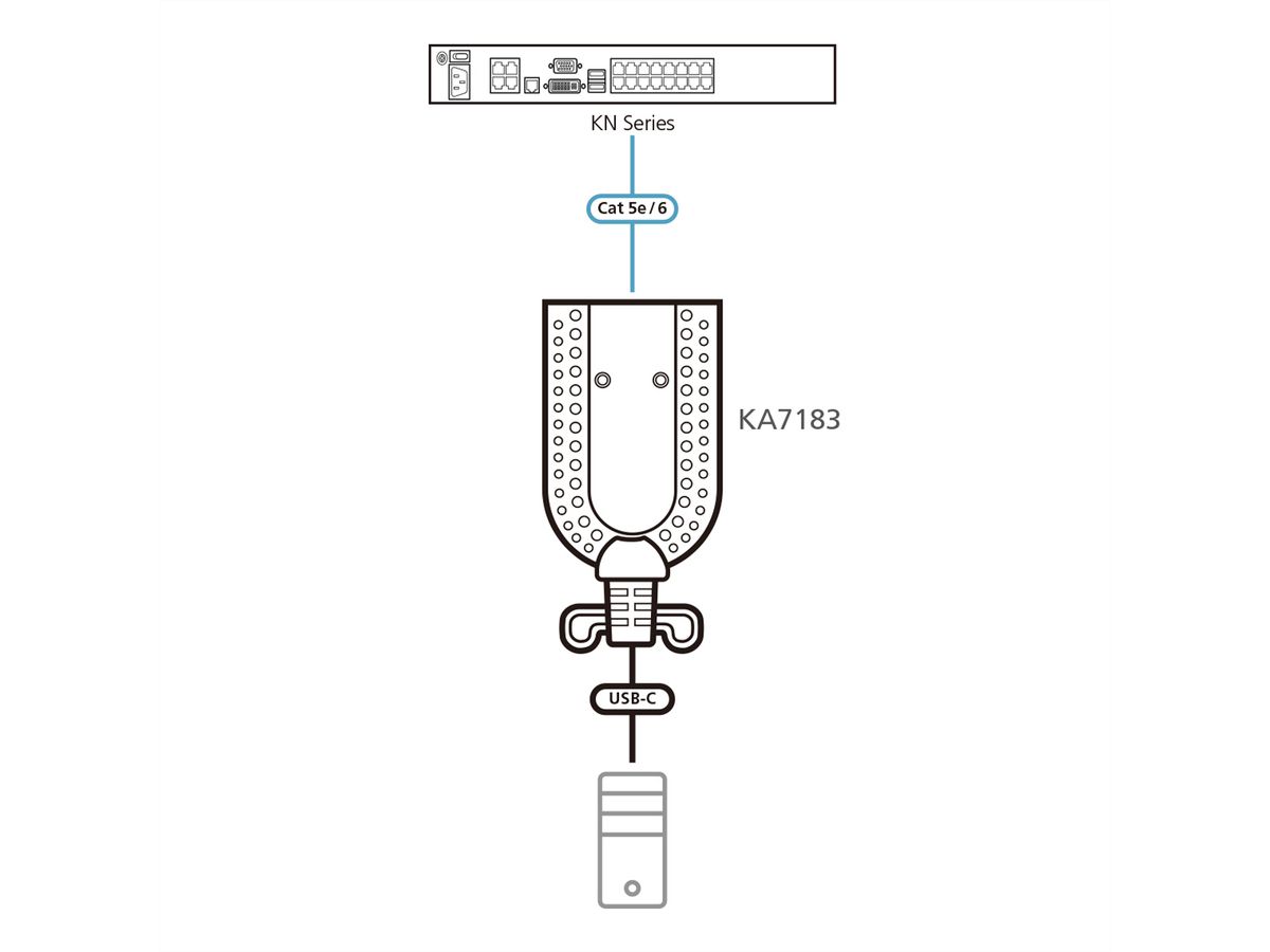 ATEN KA7183 USB-C Virtual Media KVM Adapter