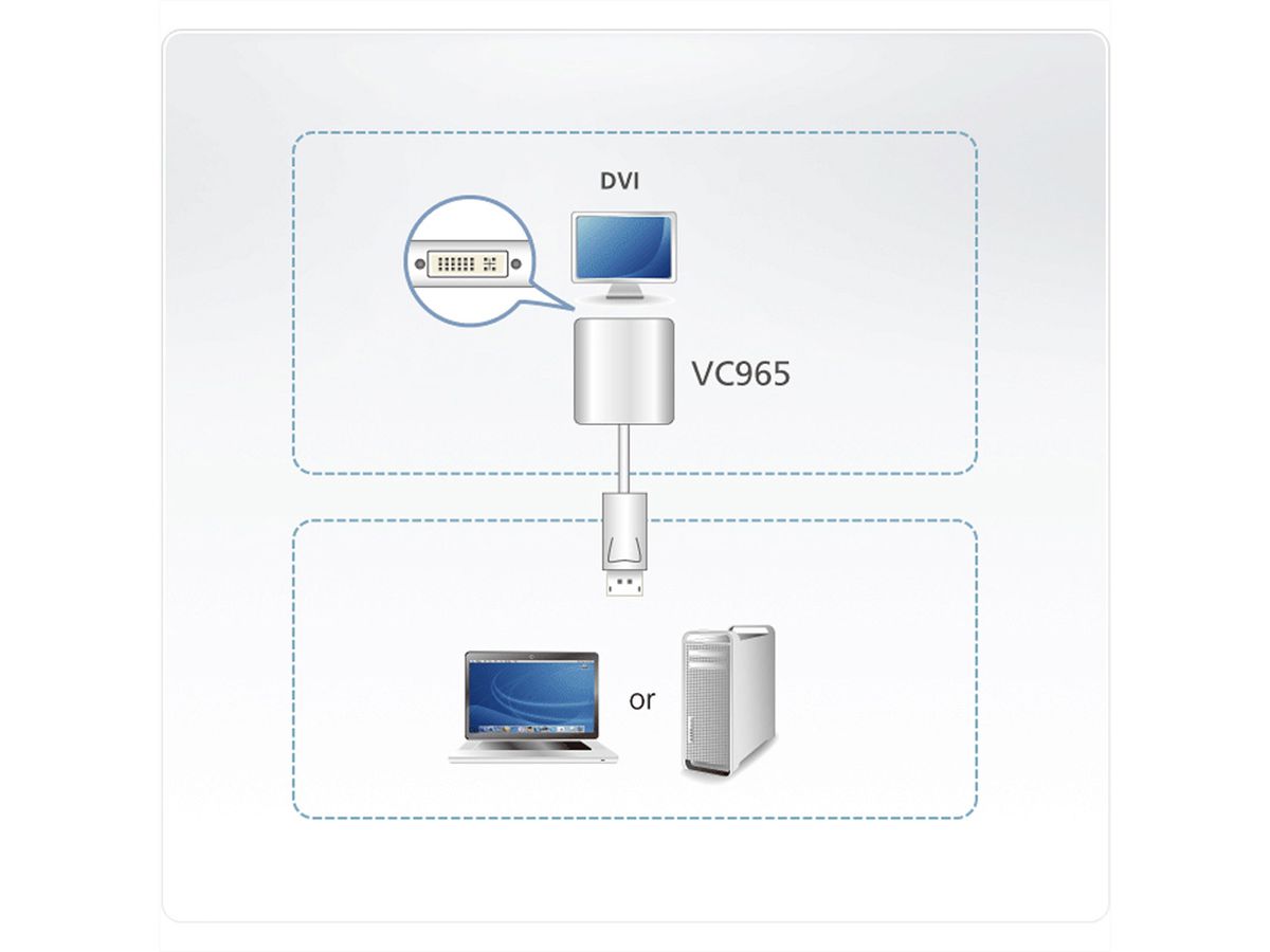 ATEN VC965 DisplayPort to DVI Adapter