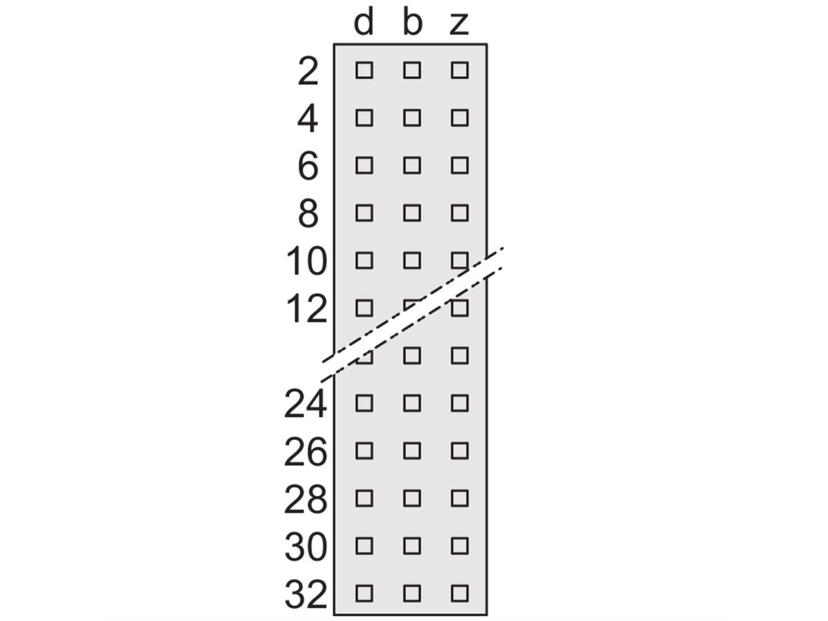 SCHROFF Federleiste - FEDERL.DIN 41612 FORM F SIEM
