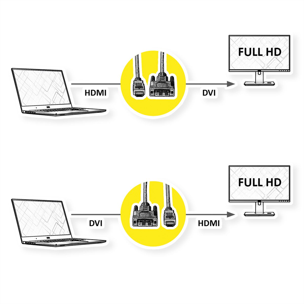 VALUE Kabel DVI (18+1) ST - HDMI ST, schwarz, 2 m