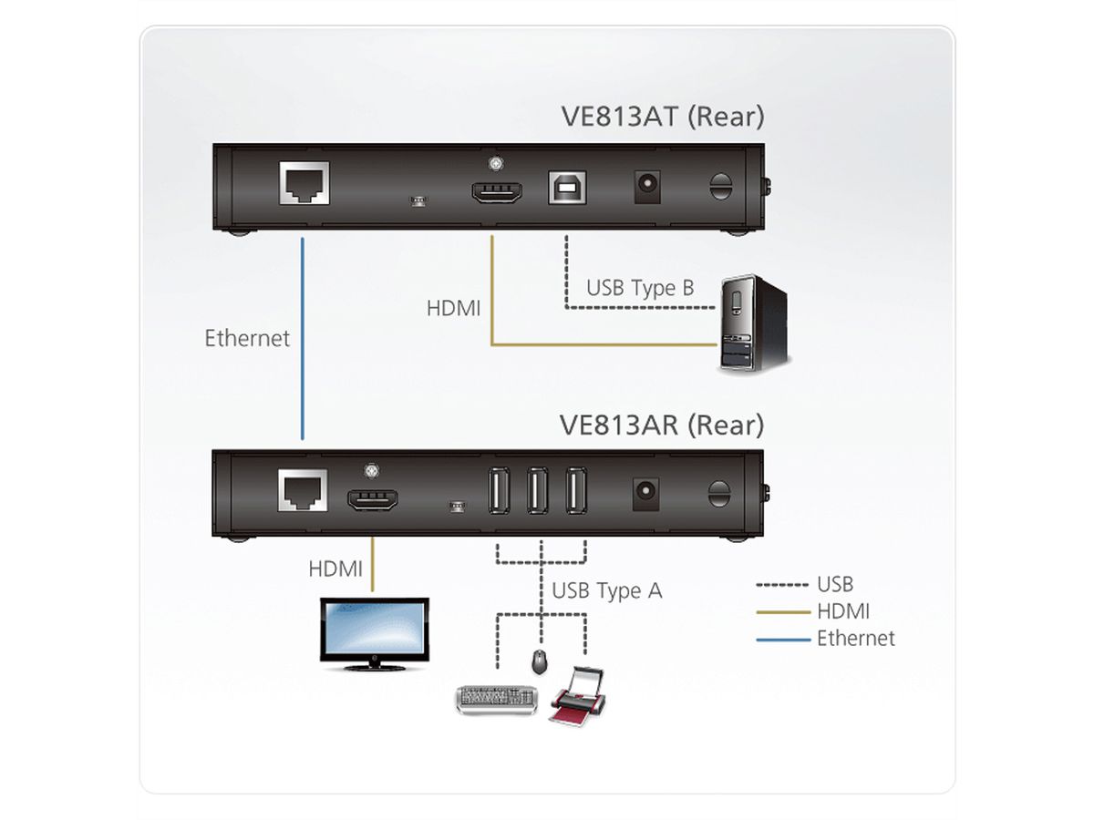 ATEN VE813A HDMI Extender Extreme USB Receiver und Transmitter, 4K