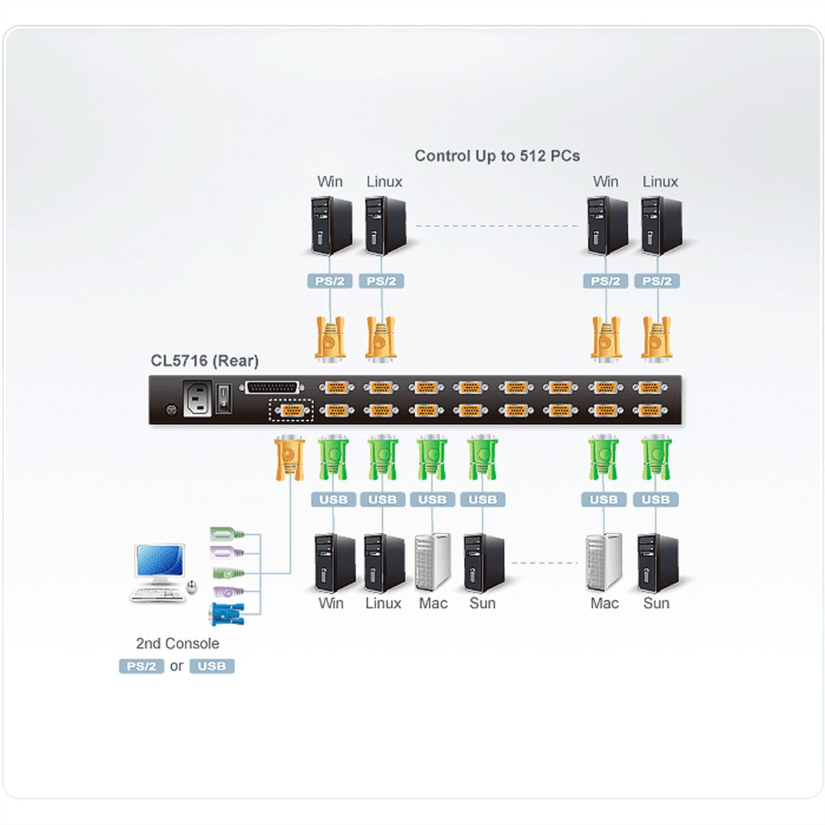 ATEN CL5716M 43cm-LCD KVM Switch, USB-PS/2, VGA, 16 Ports, DE-Layout