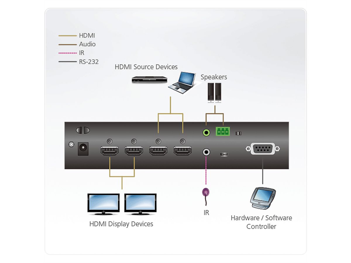 ATEN VM0202HB 2 x 2 True 4K HDMI Audio/Video Matrix Switch