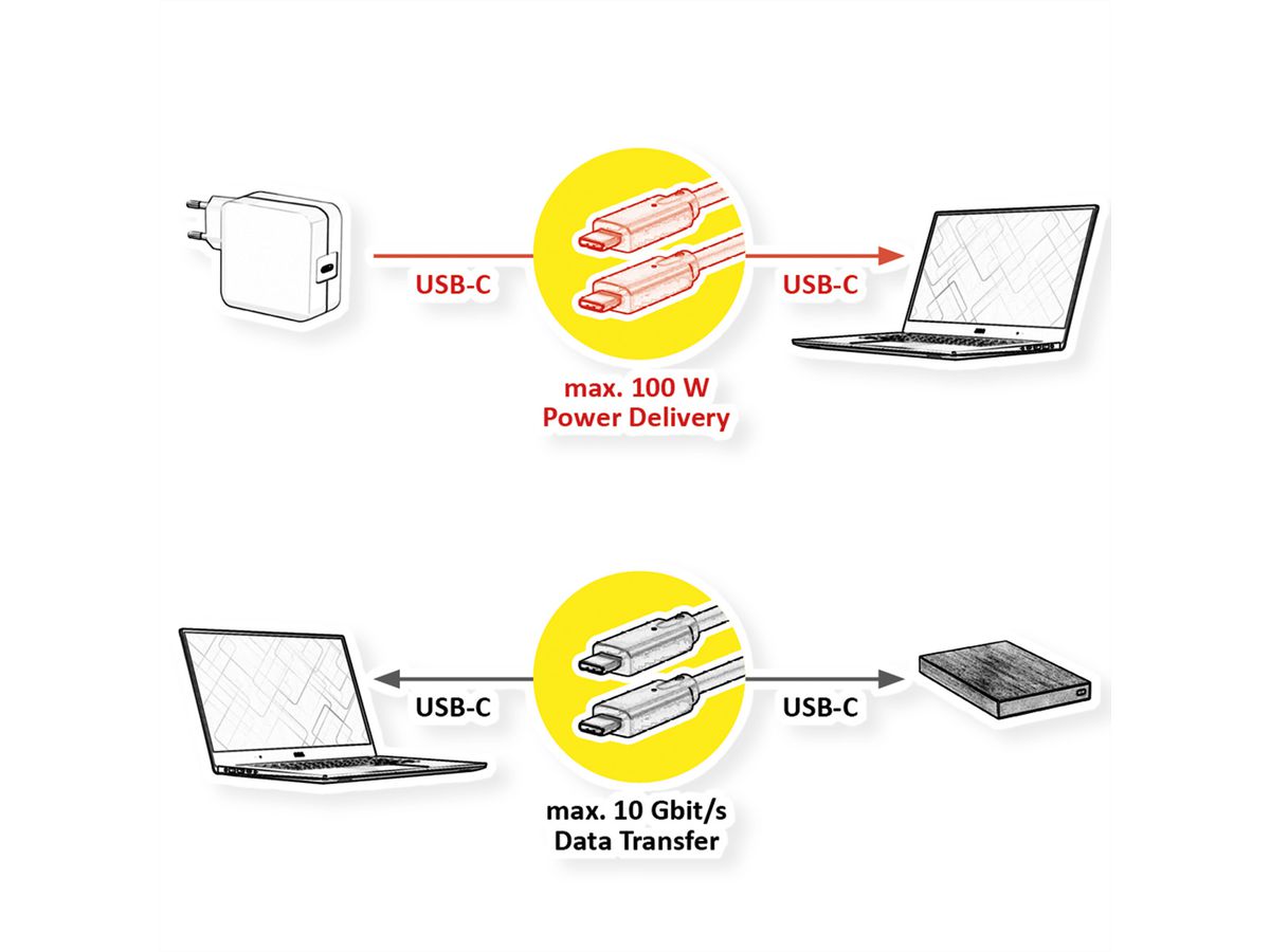 ROLINE USB 3.2 Gen 2 Kabel, Emark, C-C, ST/ST, 10Gbit/s, 100W, schwarz, 2 m